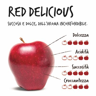 Mele Red Delicious