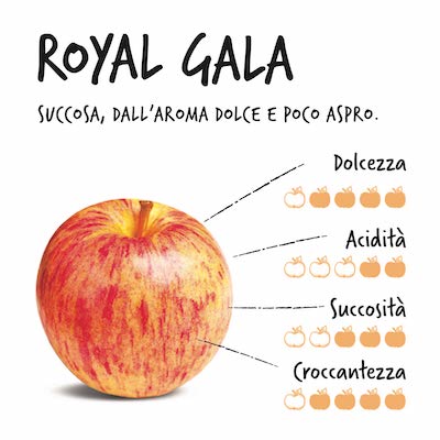 Mele Royal Gala