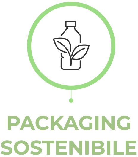 Icona Packaging Sostenibile